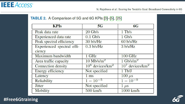 5G vs 6G KPIs